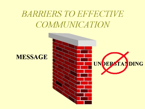 barriers effective communication clipart barrier types communicate clipground source sender kullabs its notes zipper process galleries